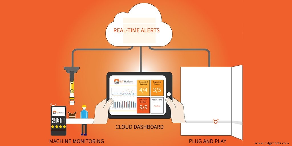 Prevent Unplanned Downtime in Manufacturing with Real-Time Equipment Monitoring