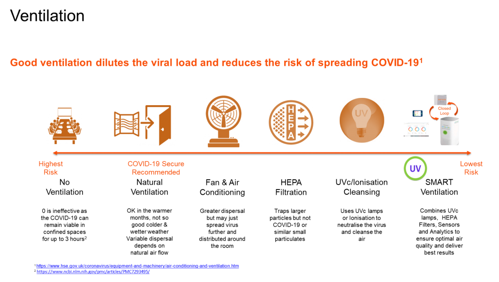 Breathe Easy: How SMART Ventilation Safeguards Against COVID-19 and Beyond