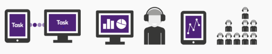 Accelerating Digital Transformation with Collaborative Technologies