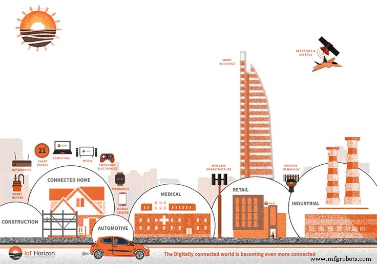 Harnessing IoT: Accelerating Digital Transformation Today