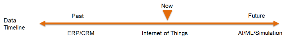 Harnessing IoT: Accelerating Digital Transformation Today