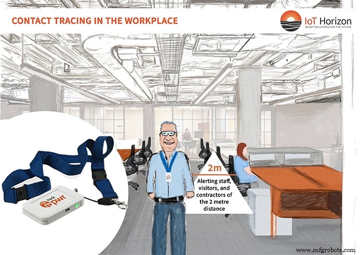 Digital Contact Tracing: A Trusted Solution for Safe Workplace Reopening During COVID-19