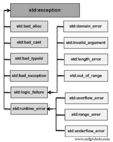 Mastering C++ Exception Handling: A Comprehensive Guide