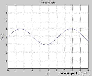 Plotting Functions in MATLAB: A Step-by-Step Guide