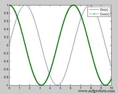 Plotting Functions in MATLAB: A Step-by-Step Guide