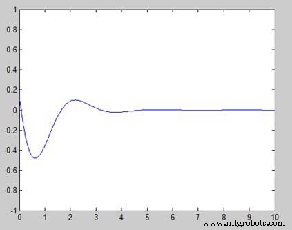 Plotting Functions in MATLAB: A Step-by-Step Guide