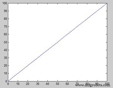 Plotting Functions in MATLAB: A Step-by-Step Guide