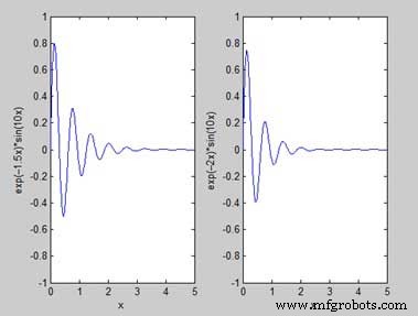 Plotting Functions in MATLAB: A Step-by-Step Guide