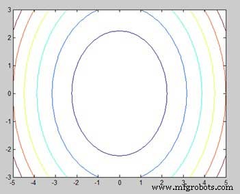 Mastering MATLAB Graphics: Advanced Plotting Techniques