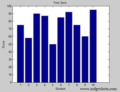 Mastering MATLAB Graphics: Advanced Plotting Techniques