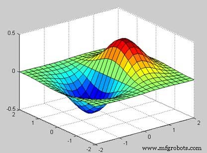 Mastering MATLAB Graphics: Advanced Plotting Techniques