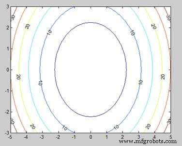 Mastering MATLAB Graphics: Advanced Plotting Techniques