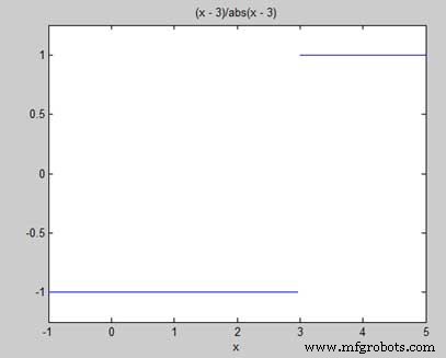 MATLAB for Calculus: Solving Differential Equations, Integrals & Limits