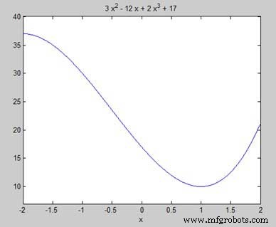 Computing Symbolic Derivatives in MATLAB with the diff Command