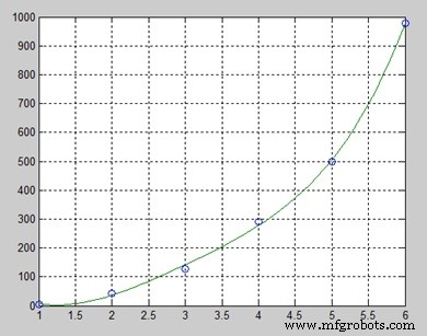Understanding Polynomials in MATLAB: Representation and Evaluation