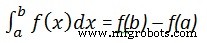 Master MATLAB Integration: From Antiderivatives to Riemann Sums