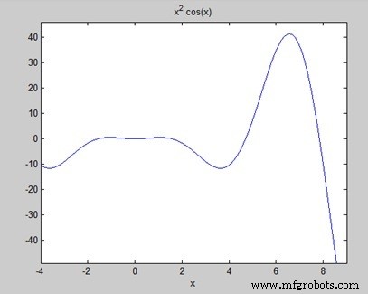 Master GNU Octave: A Complete MATLAB-Compatible Tutorial