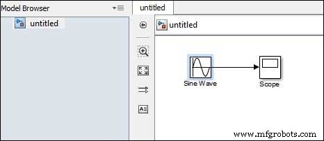 Simulink: MATLAB’s Advanced Simulation & Model-Based Design Tool