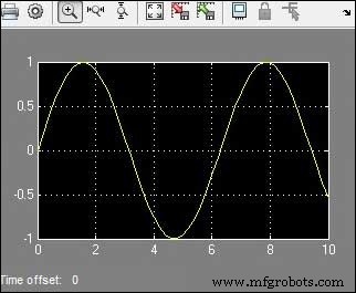 Simulink: MATLAB’s Advanced Simulation & Model-Based Design Tool