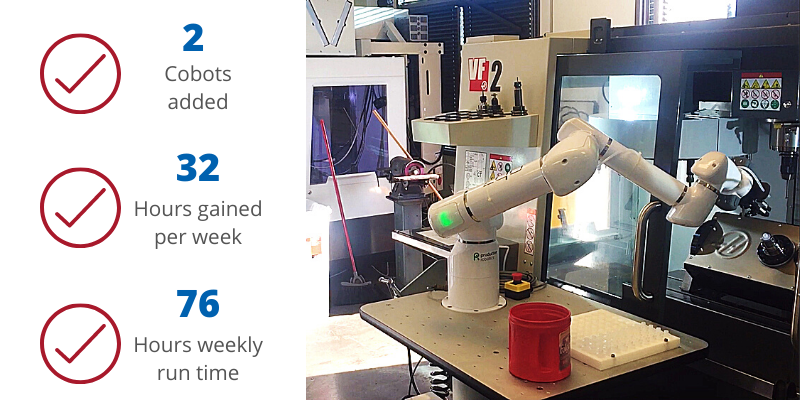 Case Study: Swiss Productions Cuts Idle Spindle Time & Boosts Production with OB7