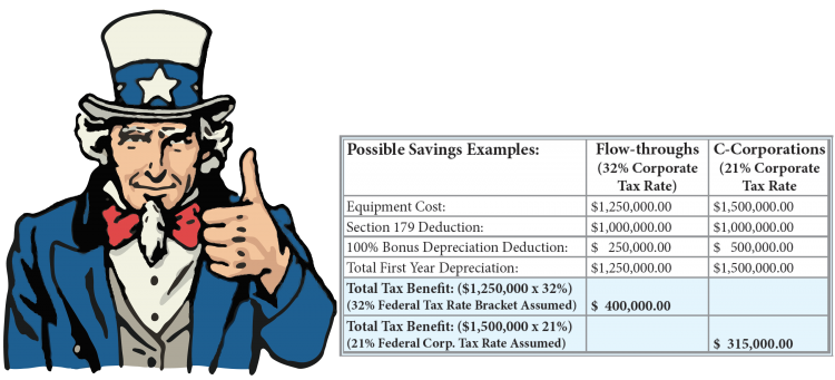 Maximize 2020 Tax Incentives: Claim Up to $1M Deduction on New & Used Capital Equipment