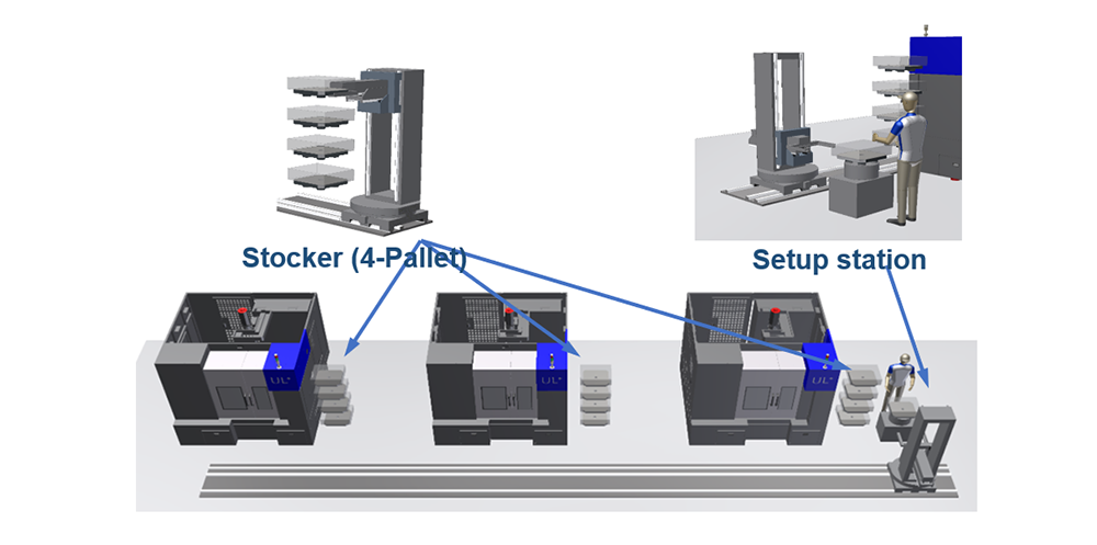 Highly Flexible CNC Automation Lines for Advanced Manufacturing