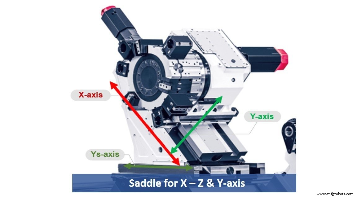 Discover Unmatched Precision with the New Hi-TECH 750 CNC Lathe