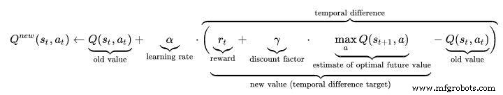 AI-Powered Obstacle Avoidance System with Arduino and Ultrasonic Sensors