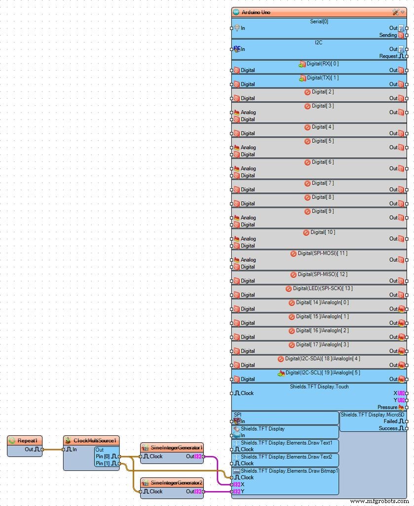 Professional Guide to Bitmap Animation on the ILI9341 2.4″ TFT Touchscreen Shield