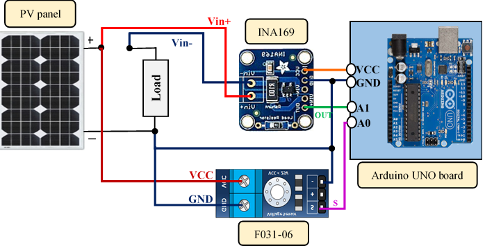 Real-Time Solar Panel Monitoring with Arduino: Low-Cost Data Acquisition System