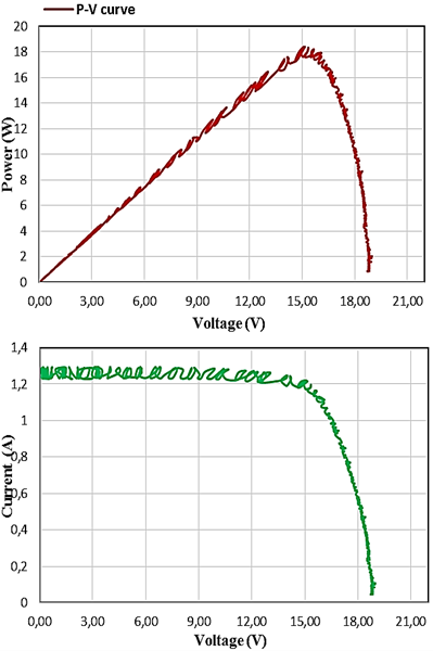 Real-Time Solar Panel Monitoring with Arduino: Low-Cost Data Acquisition System