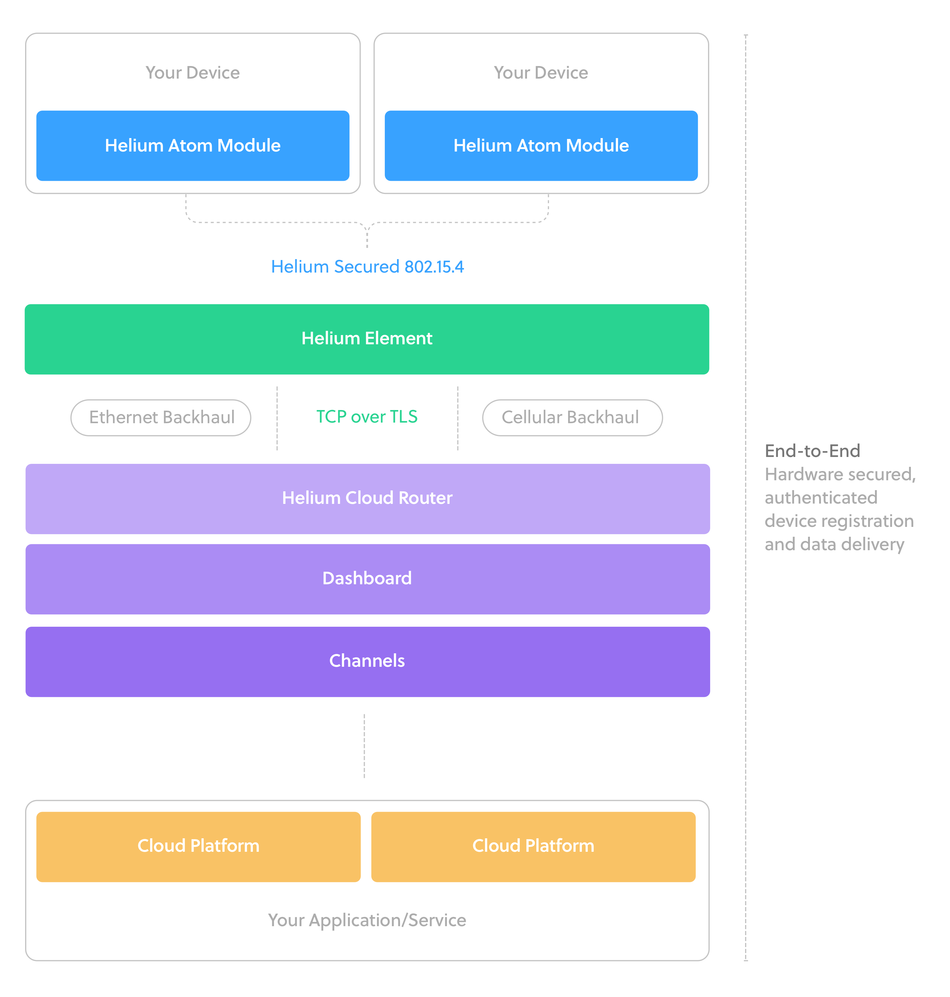 Smart Plant IoT: Build a Connected Greenhouse with Arduino & Azure