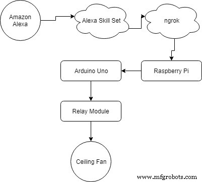 Control Your Ceiling Fan with Alexa: A Step-by-Step Guide