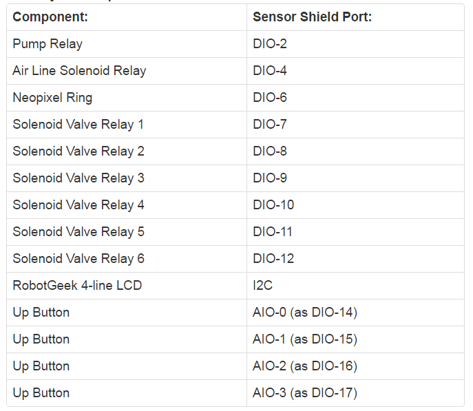 Arduino-Driven 6-Shooter Drink Mixing Station – Build Your Own Cocktail Automator