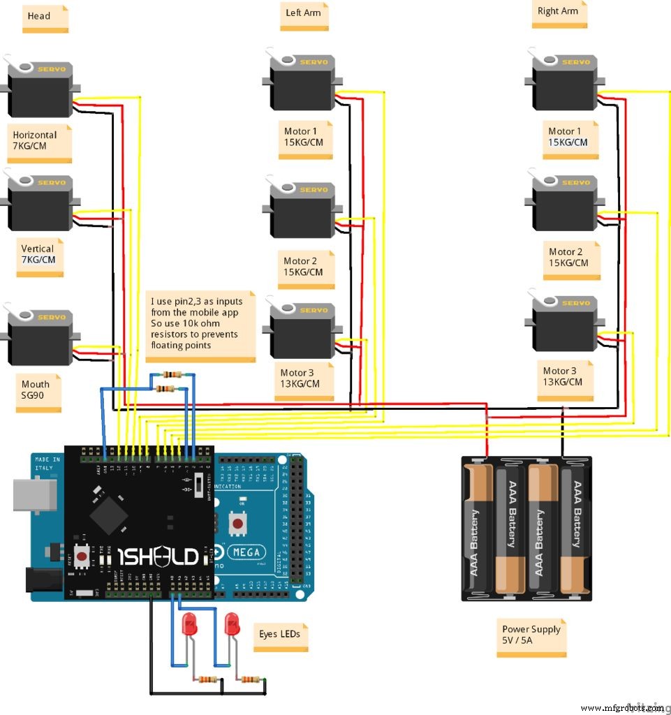 Build Sauron: The Semi‑Humanoid Robot – A Complete Arduino Mega 2560 Guide