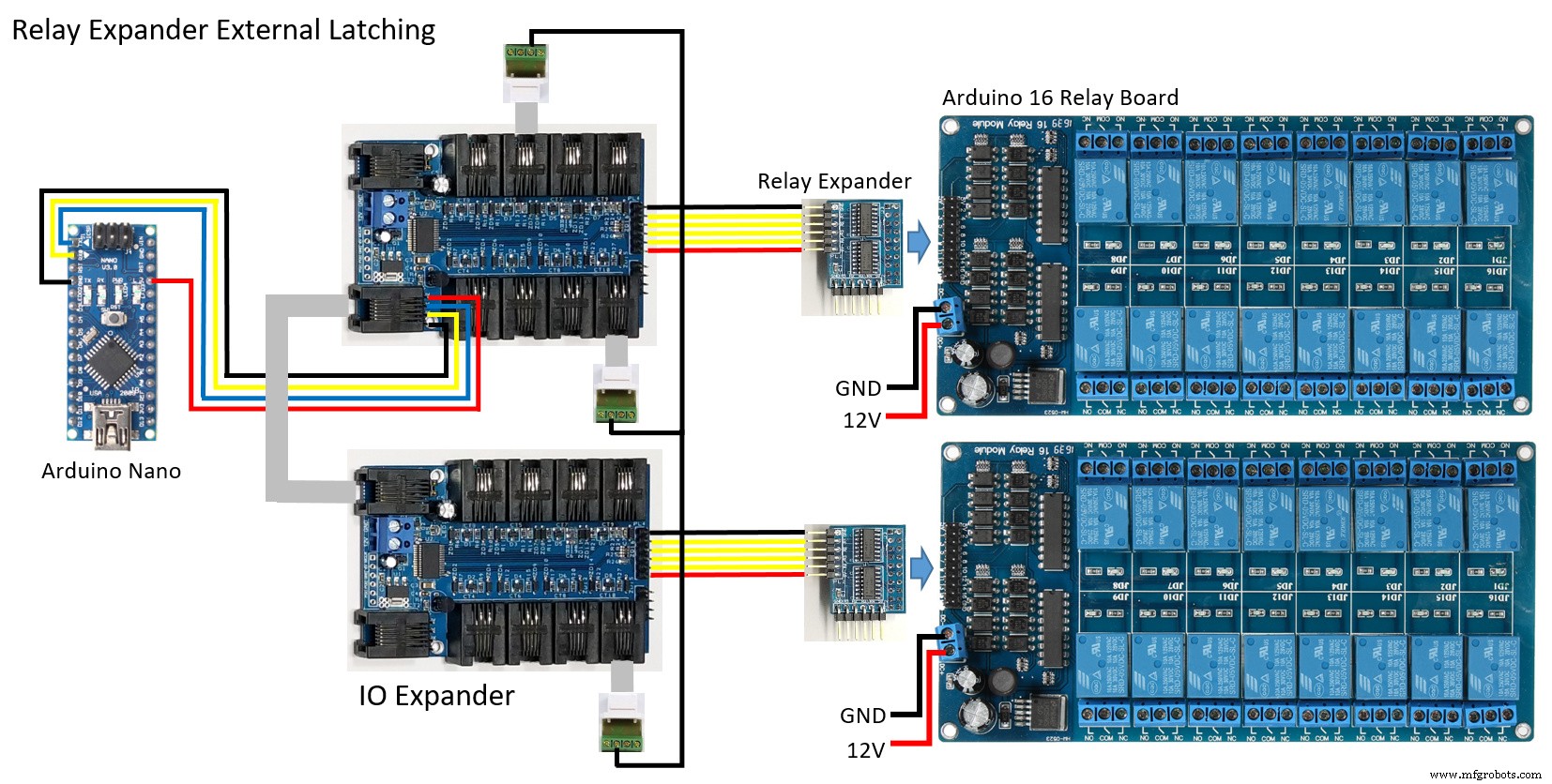Effortlessly Control and Synchronize Hundreds of Relays with IO Expanders