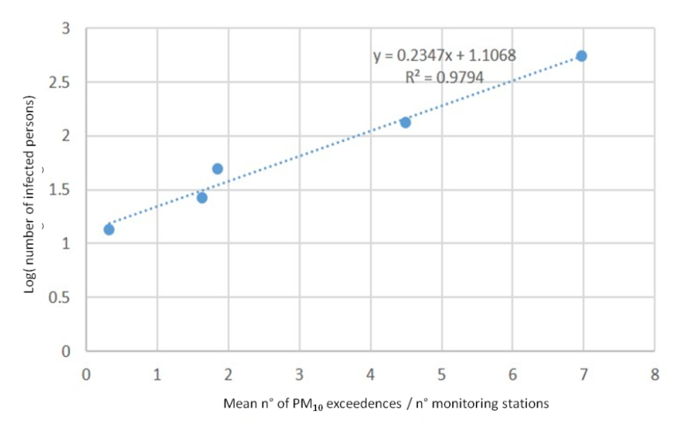 DIY Arduino PM10, Temperature & Humidity Sensor Kit