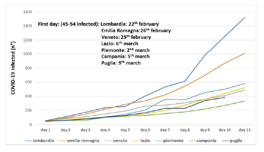 DIY Arduino PM10, Temperature & Humidity Sensor Kit