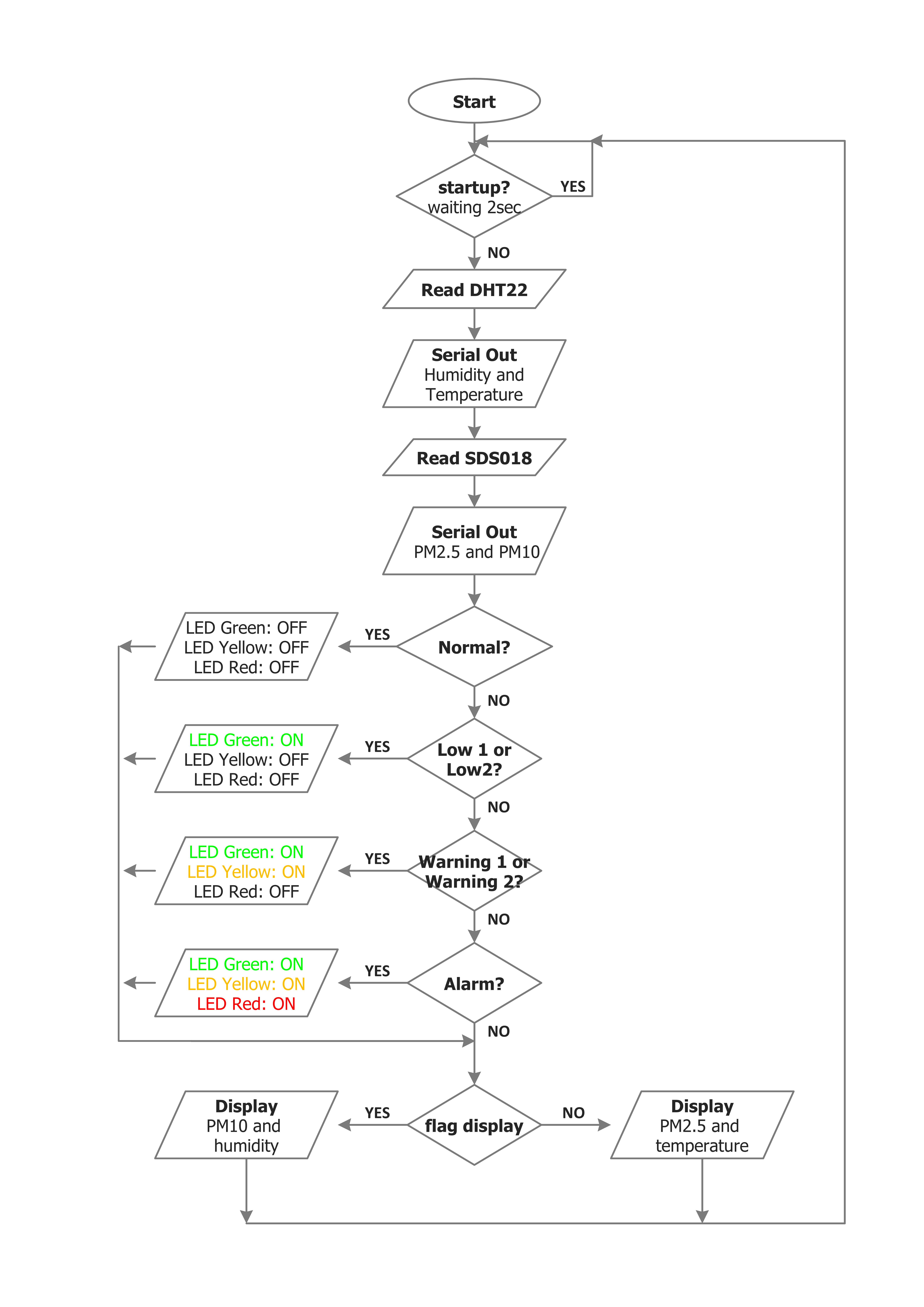 DIY Arduino PM10, Temperature & Humidity Sensor Kit