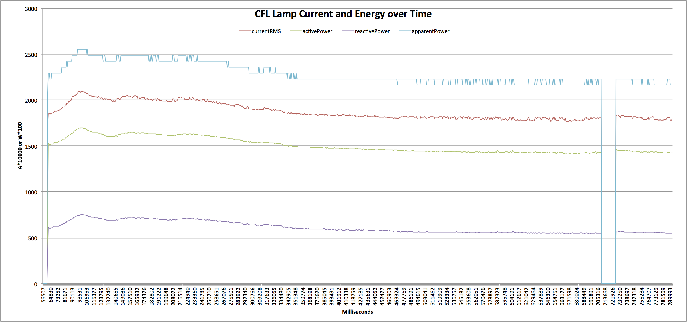 Build a Reliable Arduino Energy Monitor & Data Logger – Step‑by‑Step Guide