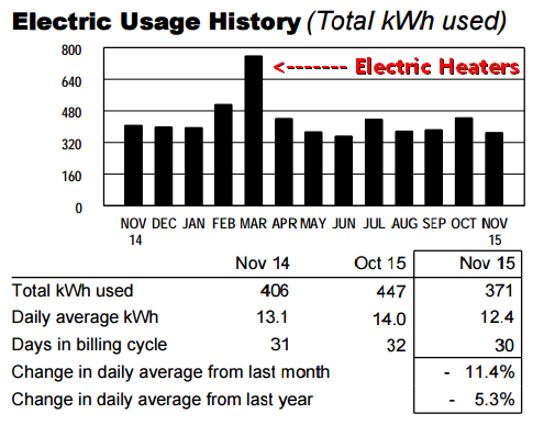 Smart Zoned Climate Control Using MediaTek LinkIt™ Smart 7688