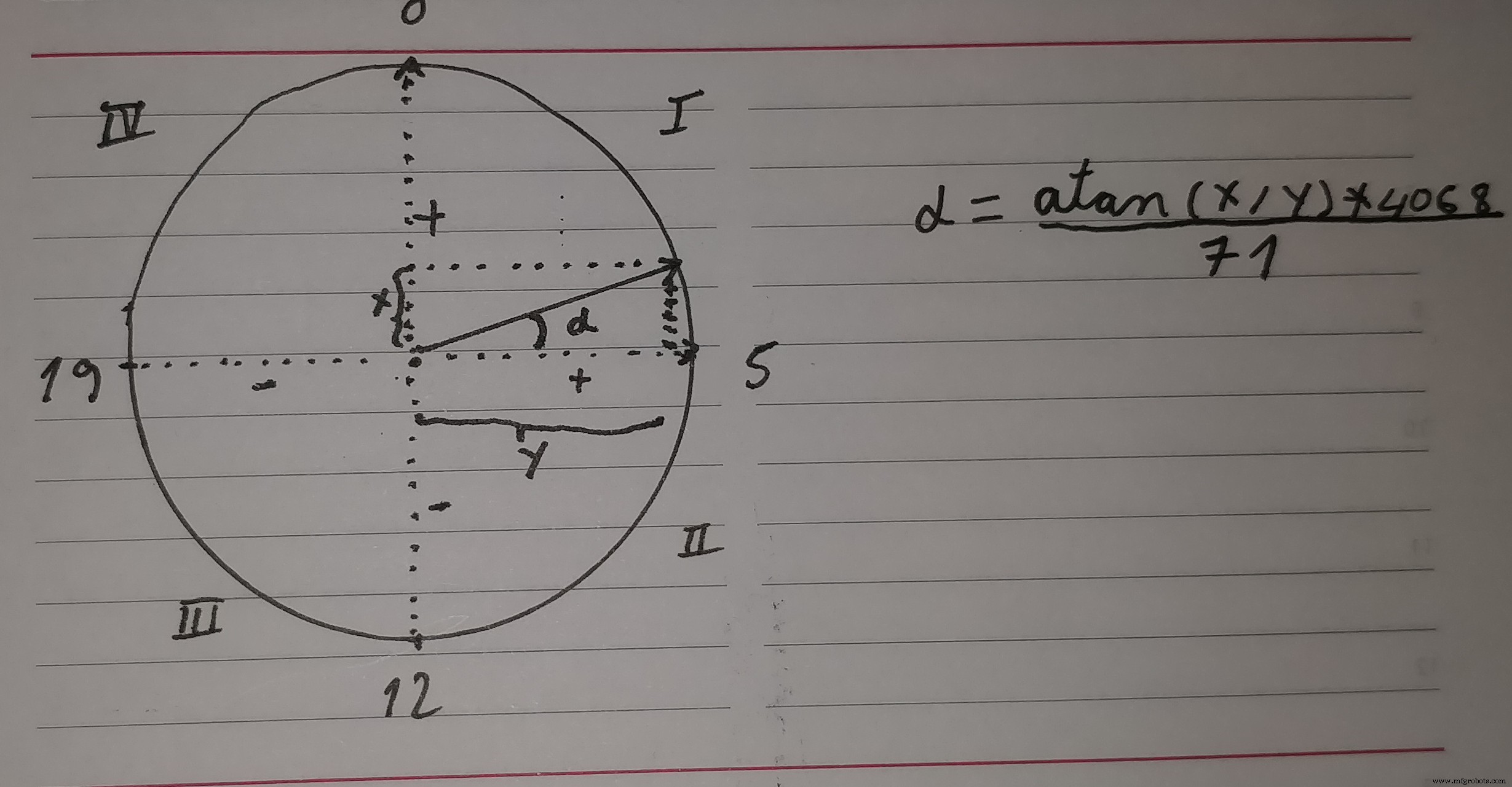 Interactive Gyroscope LED Display with NeoPixel Ring and Arduino