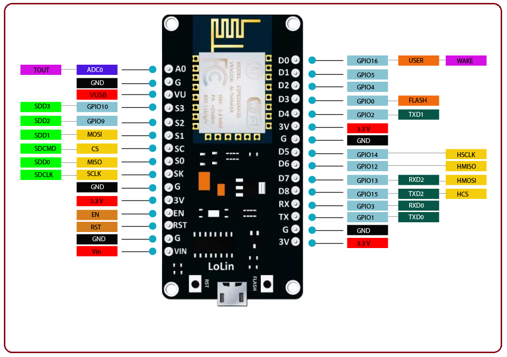 Smart Indoor Air Quality & Waste Monitoring System