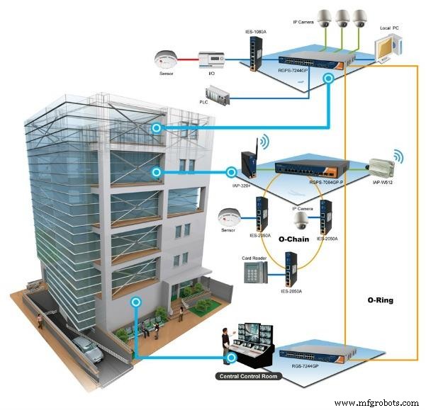 Smart Indoor Air Quality & Waste Monitoring System