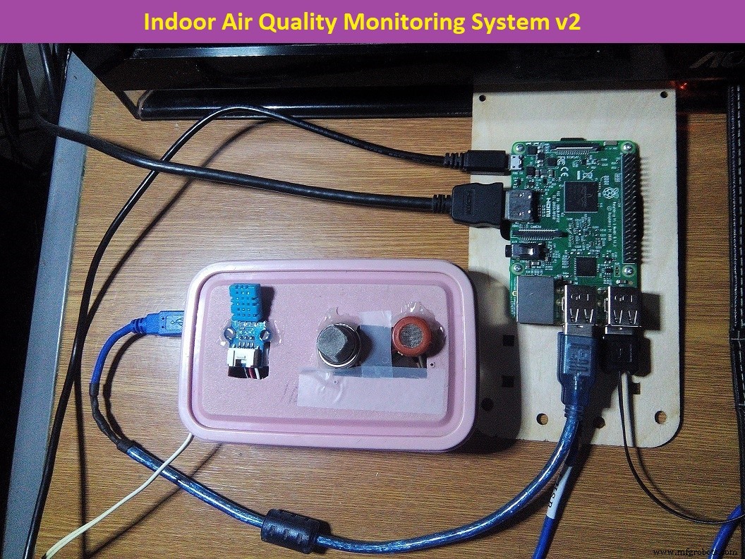 Smart Indoor Air Quality & Waste Monitoring System