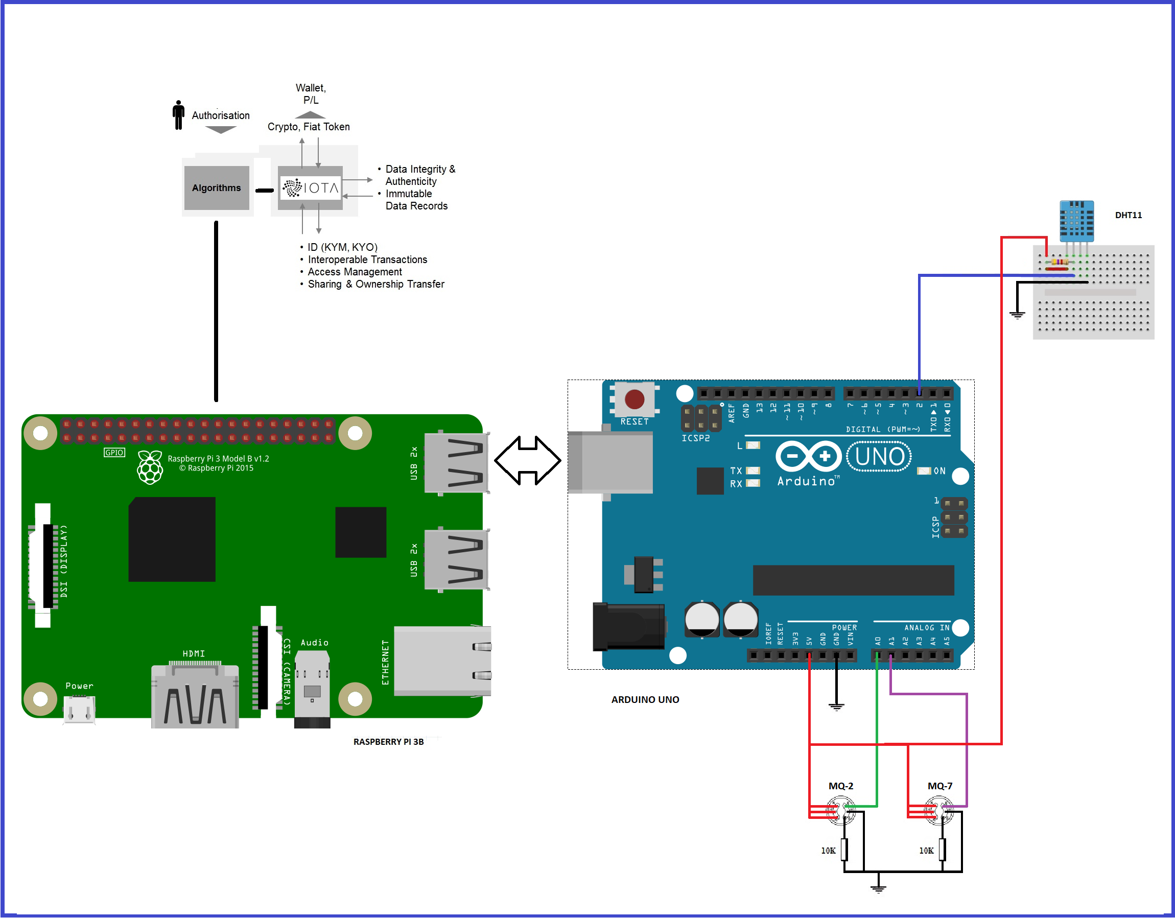Smart Indoor Air Quality & Waste Monitoring System