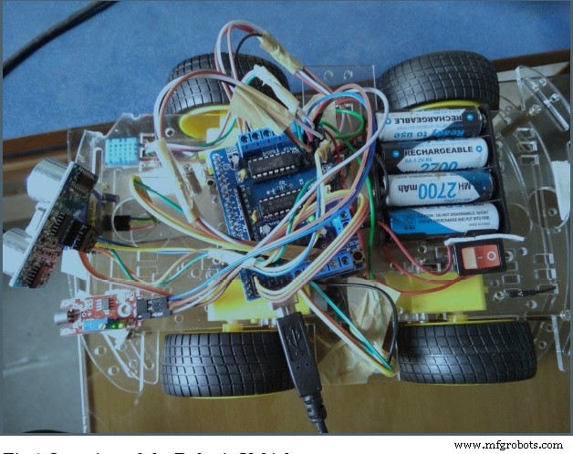 Arduino Uno-Based Human Detection Robot: Step‑by‑Step Sensor Integration