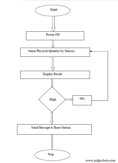 Arduino Uno-Based Human Detection Robot: Step‑by‑Step Sensor Integration