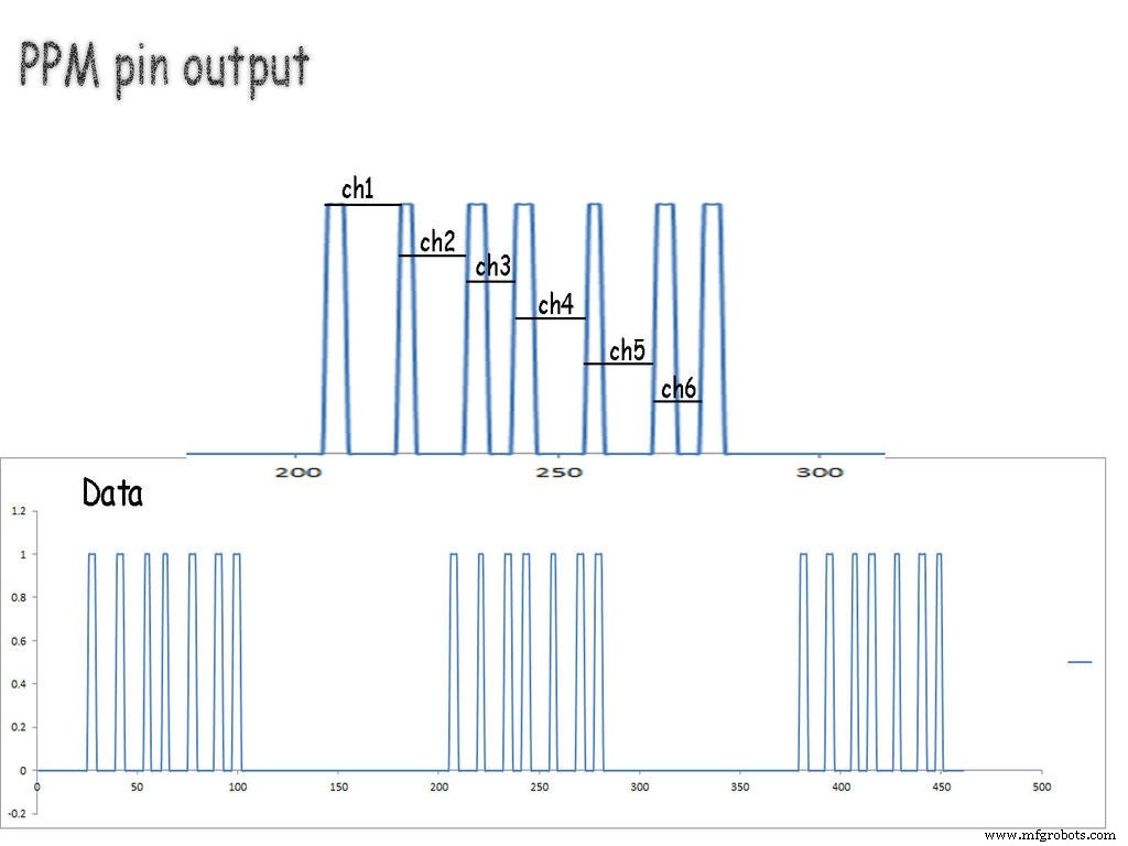 Decode RC Receiver PPM Signals with Arduino: A Step‑by‑Step Guide