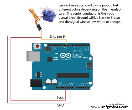 Automated Gaming Assistant: A Smart Task‑Automation Device for Gamers